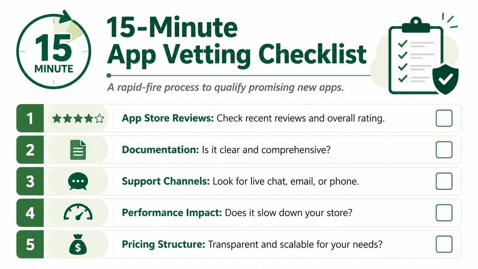 A 15-minute app vetting checklist for Shopify store owners to quickly evaluate new applications.