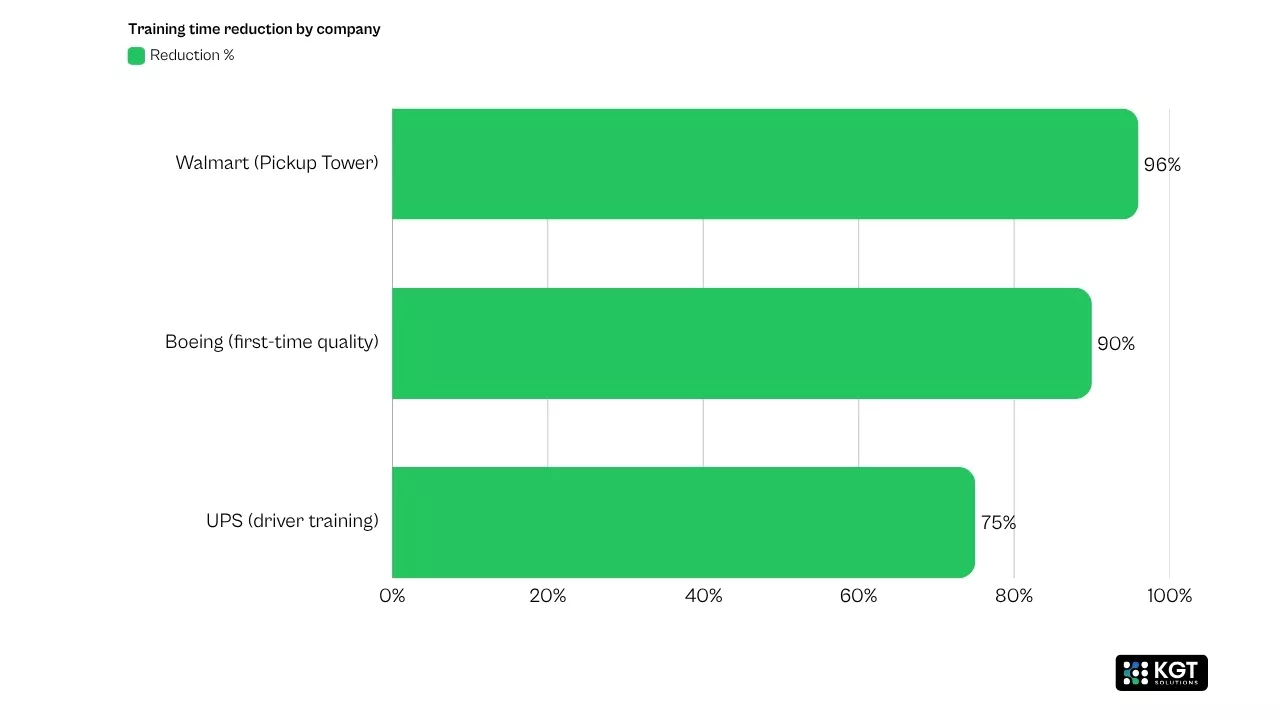 Enterprise ai adoption