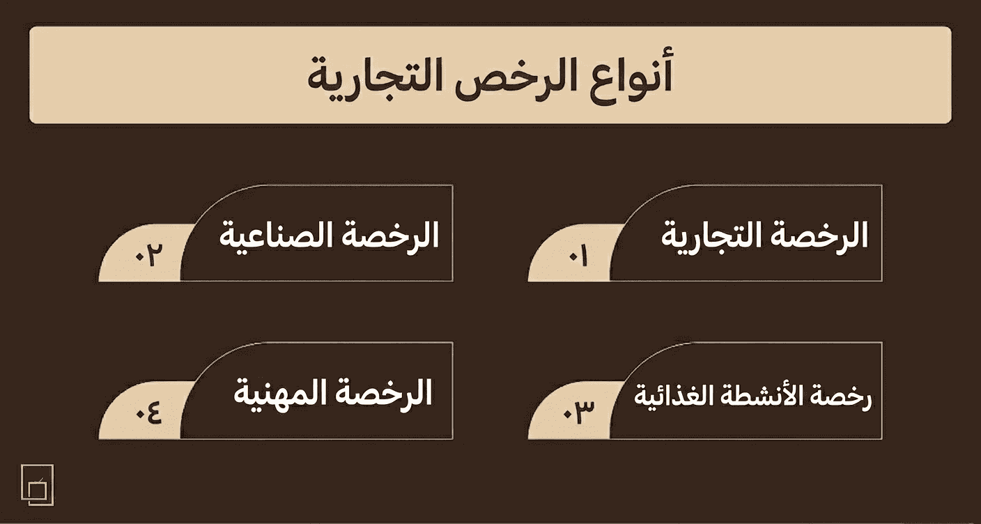 رسم توضيحي يبرز أنواع الرخص التجارية في أبوظبي حسب النشاط الاقتصادي
