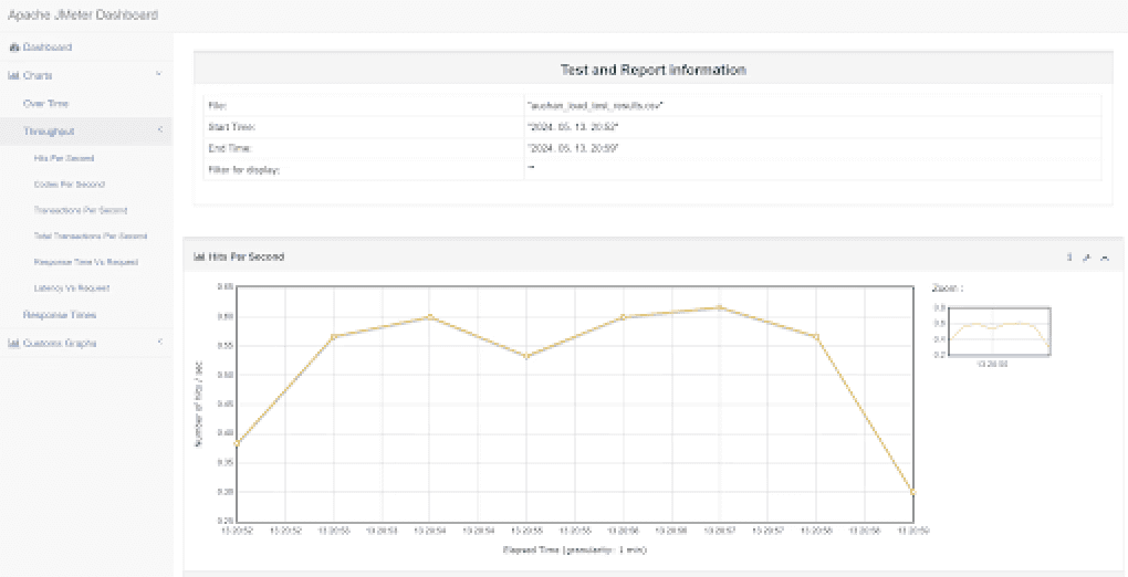 JMeter: Report Contents