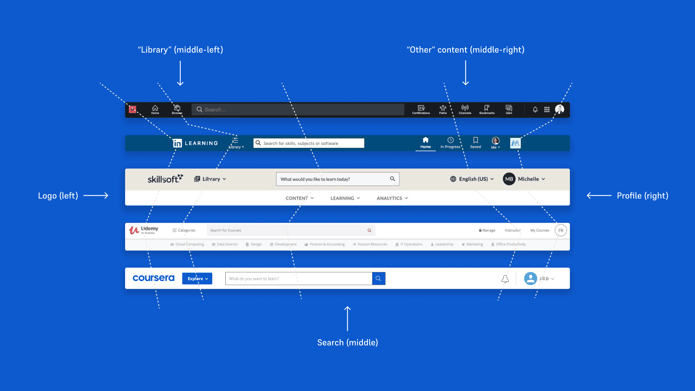 image showing ux competitive analysis of competitor navigation menus