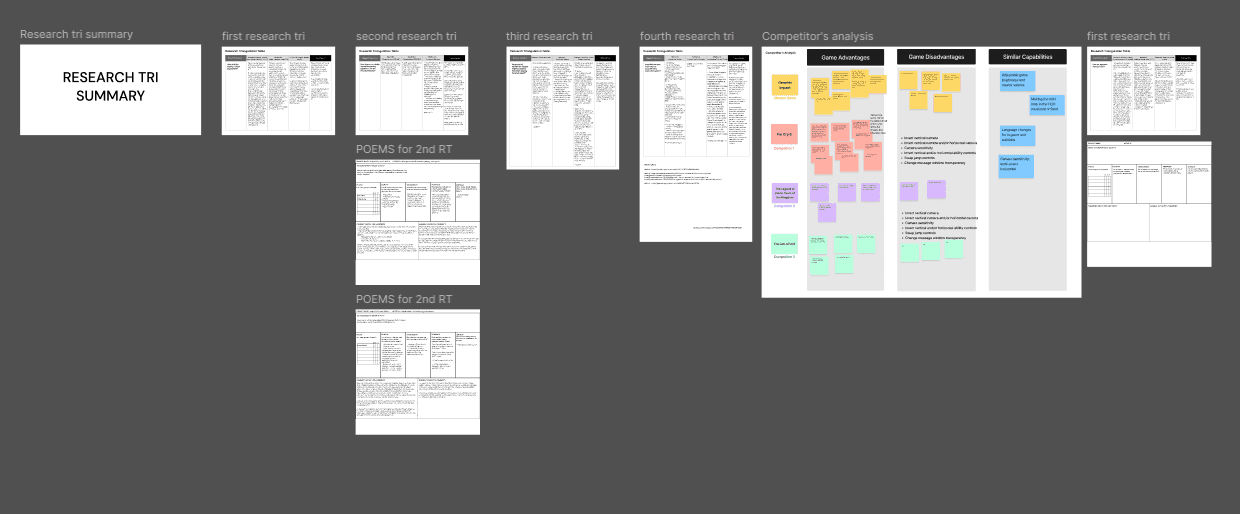 KWHL table for research plan