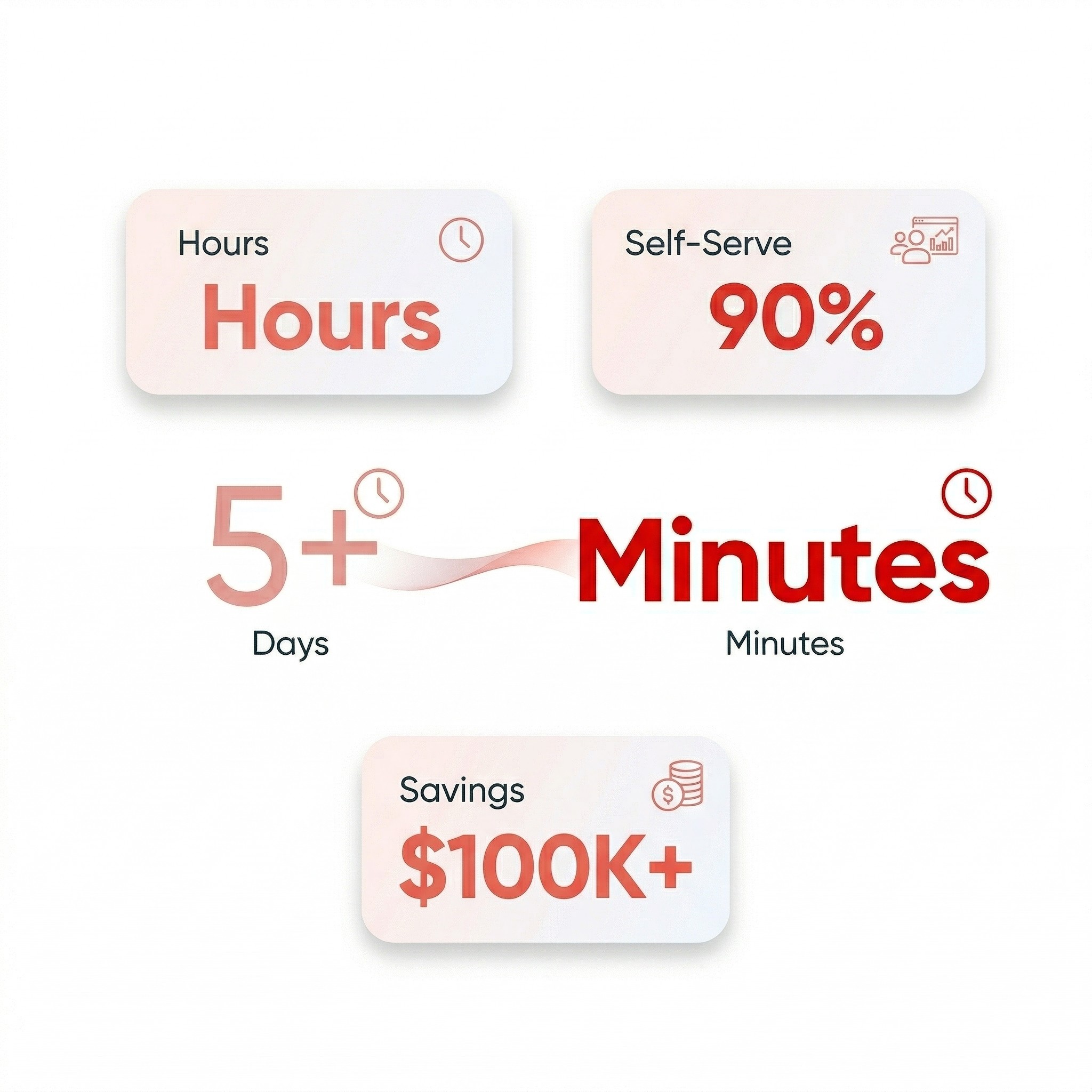 Square infographic showing five connected business systems: ERP, Accounting, HCM, Ticketing, and Operations Reporting, linked by subtle wave-like flows on a white background.