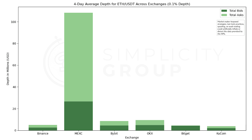 Crypto Exchanges: A Real Look at Market Depth figure 4