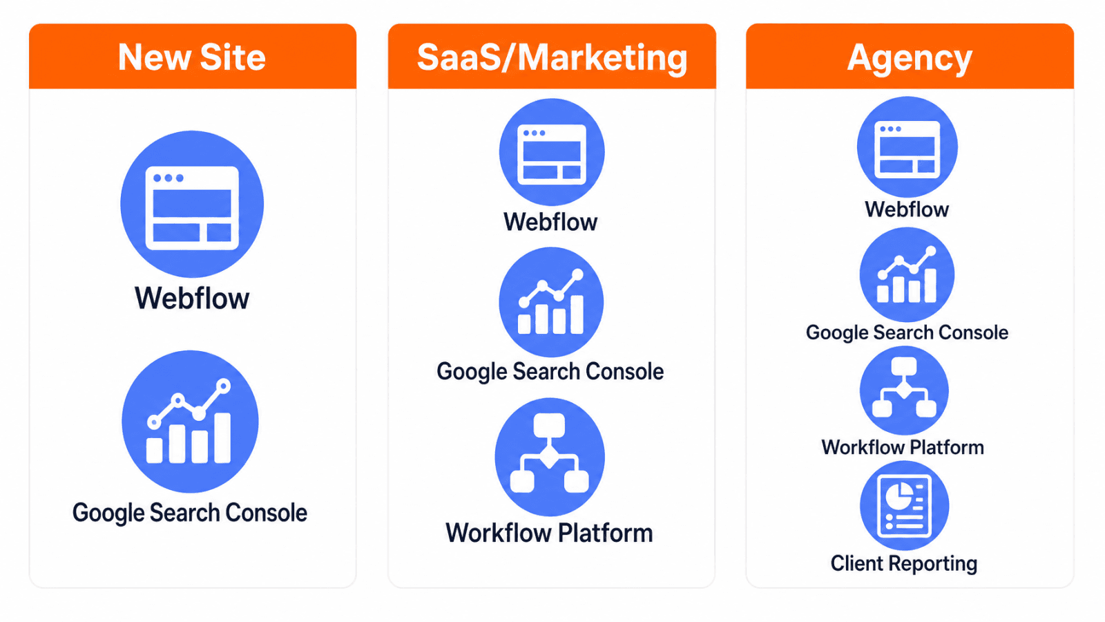 Minimum viable Webflow SEO tool stack by team type