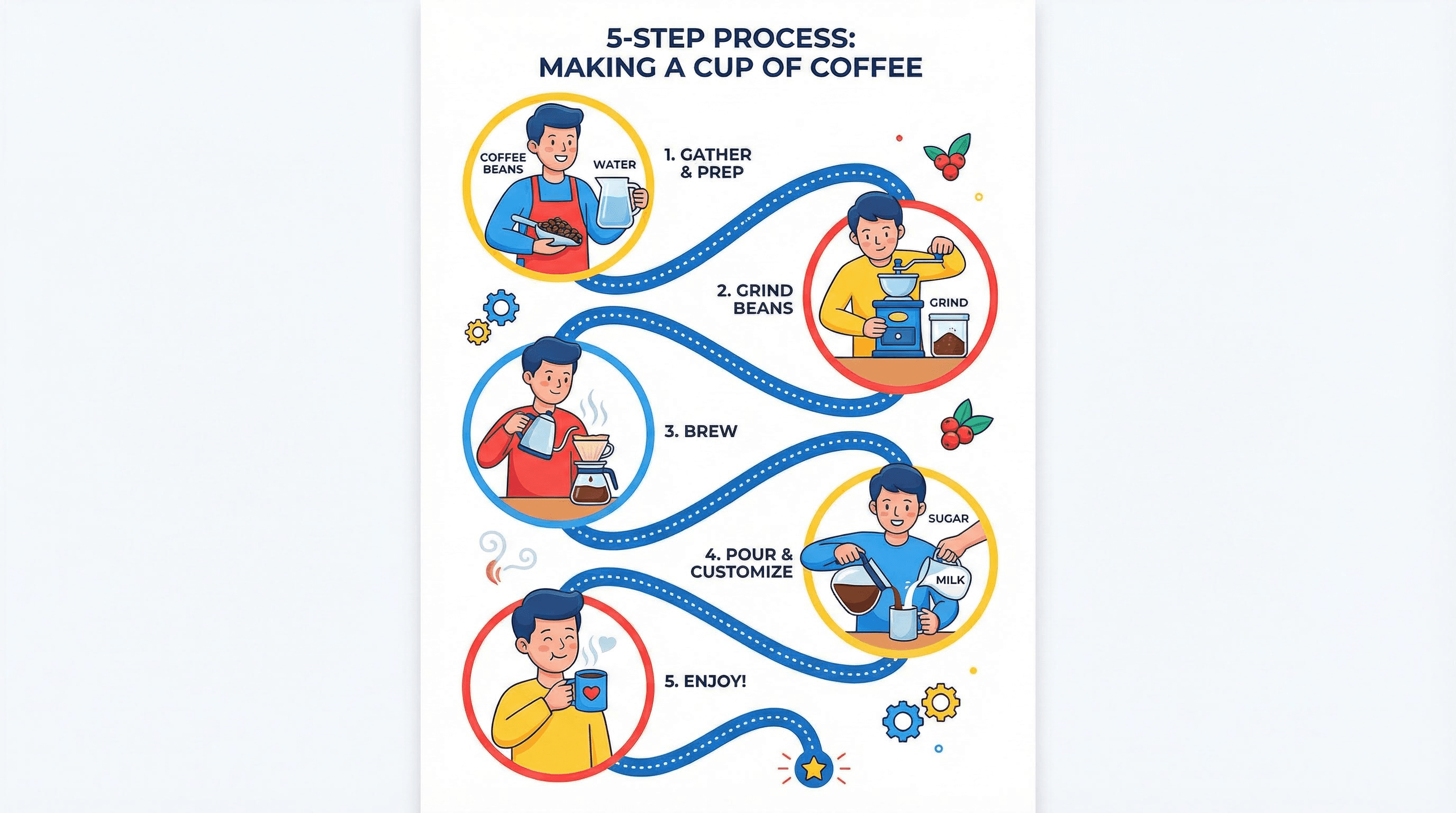 Flat vector process infographic with an S-curve path, dotted lines, and character illustrations on a white background.