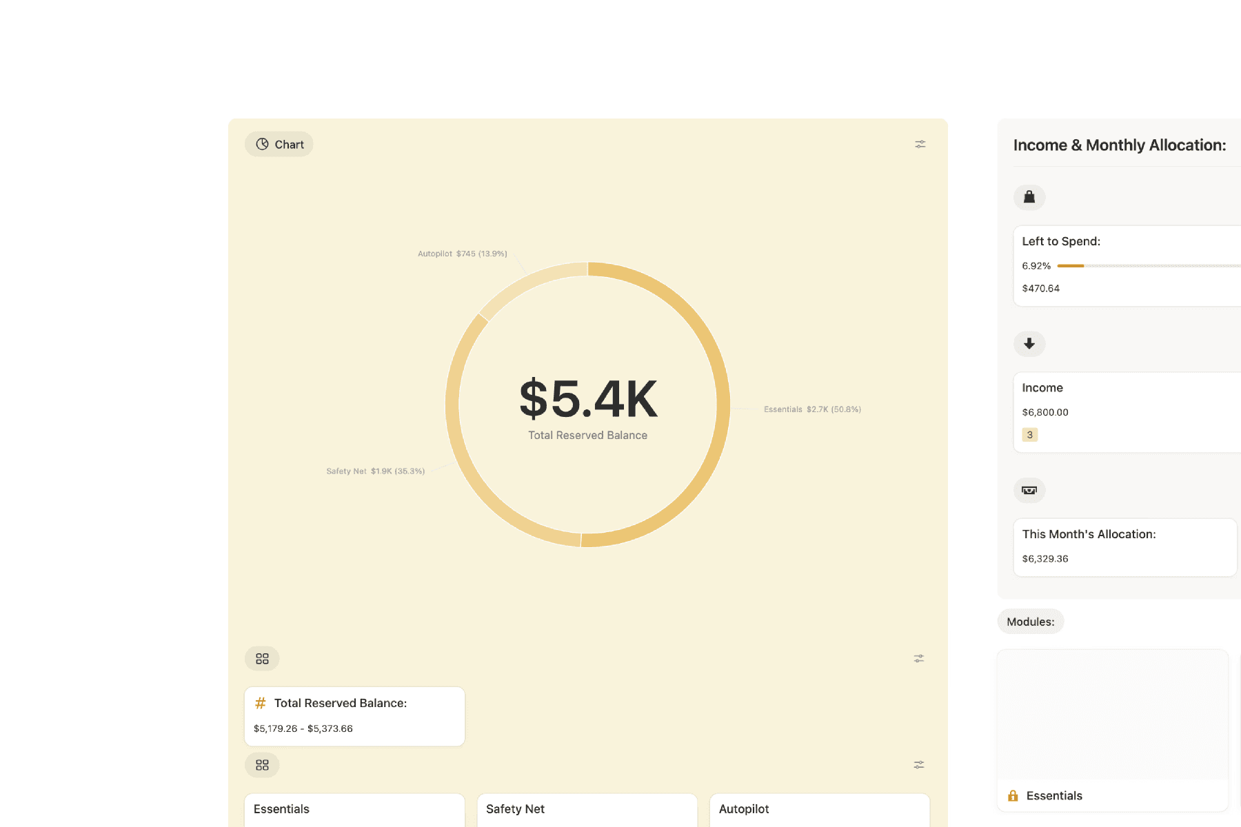 Dashboard Chart with cash amount