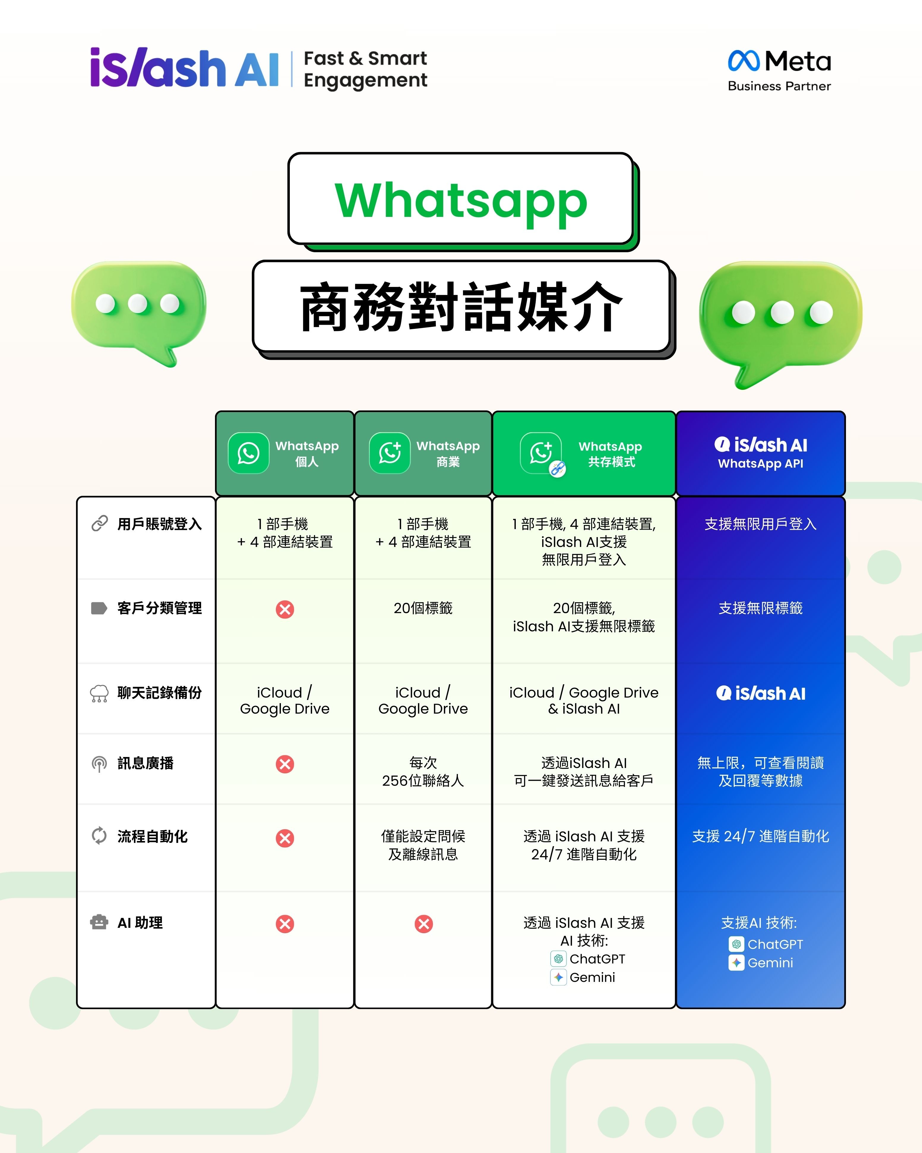Business Messaging on WhatsApp