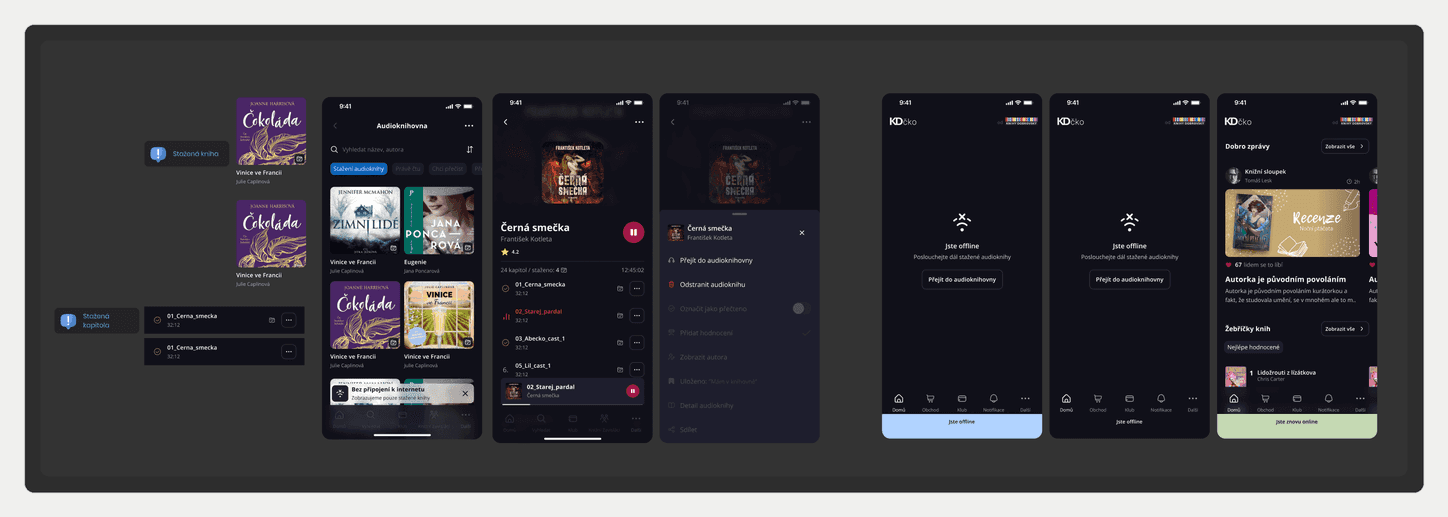 Offline režim v aplikaci KDčko: stažené audioknihy a stavy připojení