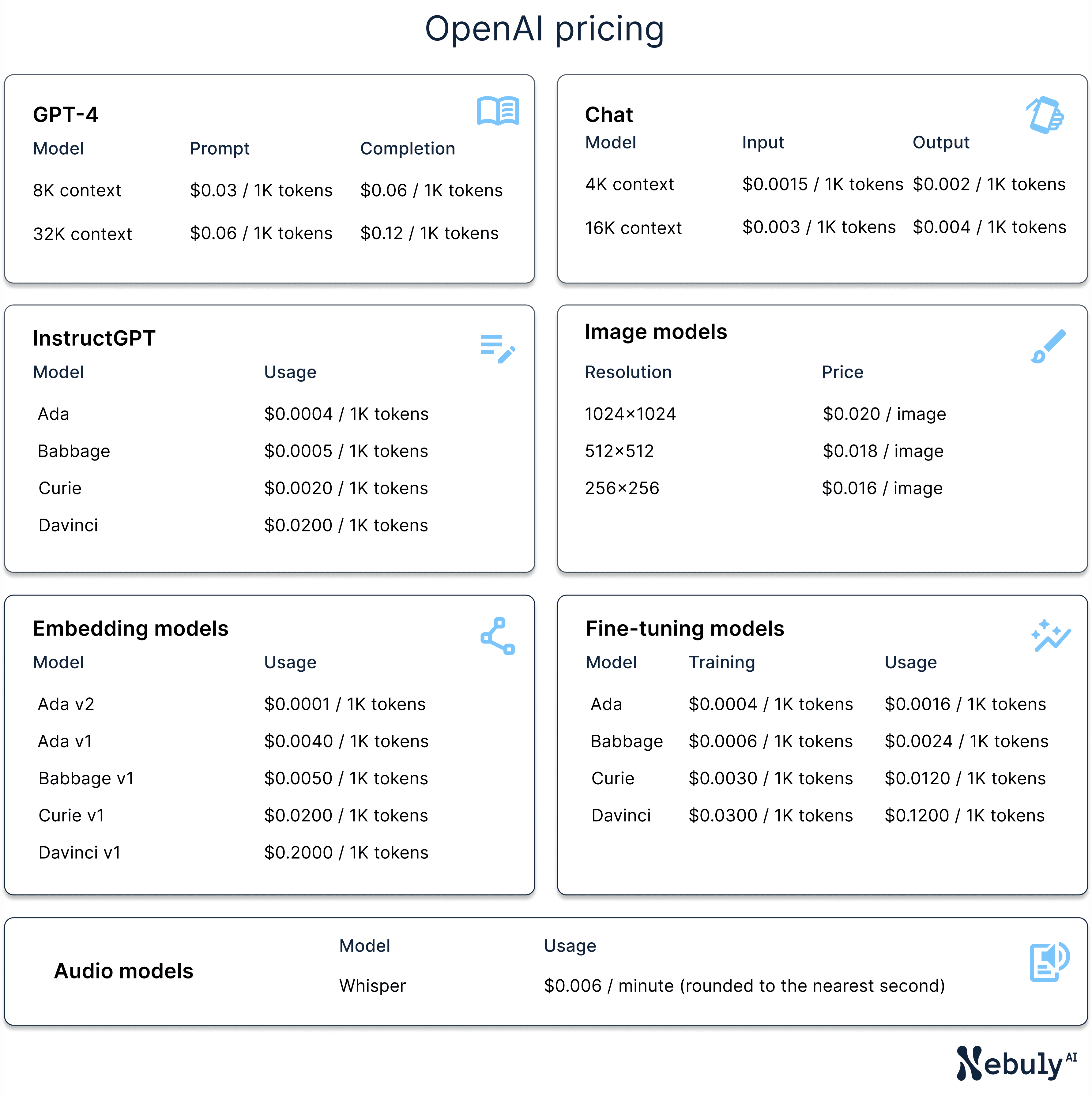 OpenAI pricing