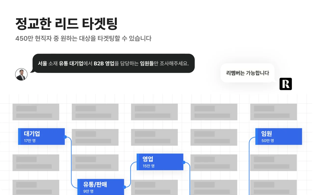 잠재 고객 확보를 위한 리멤버 리서치 서비스의 운영 방식을 시각화한 이미지이다.