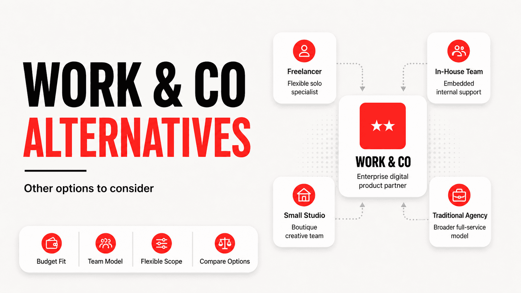 Work & Co alternatives comparison table