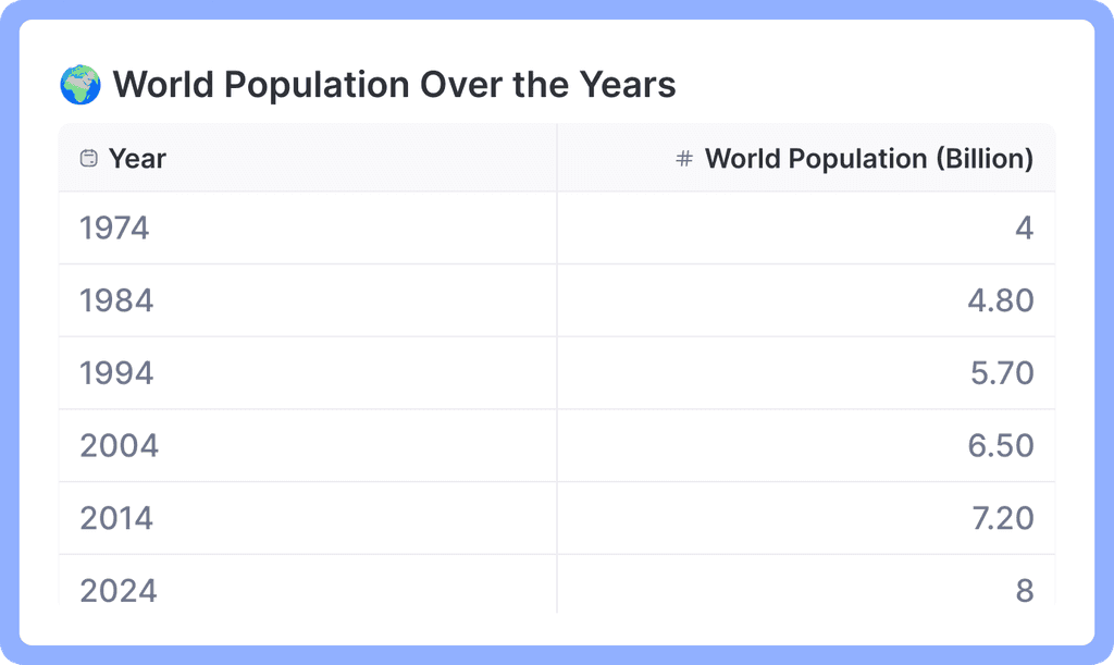 Population table maker