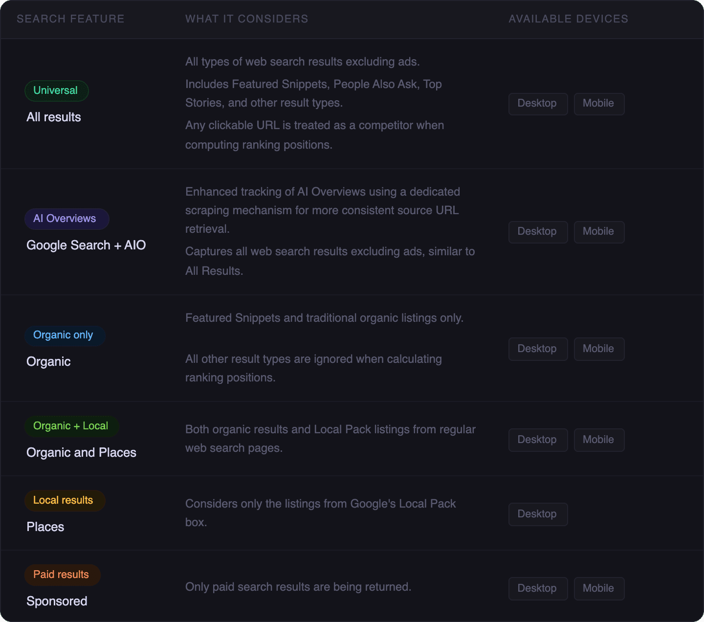 tracking-different-results-from-google-using-advanced-web-ranking