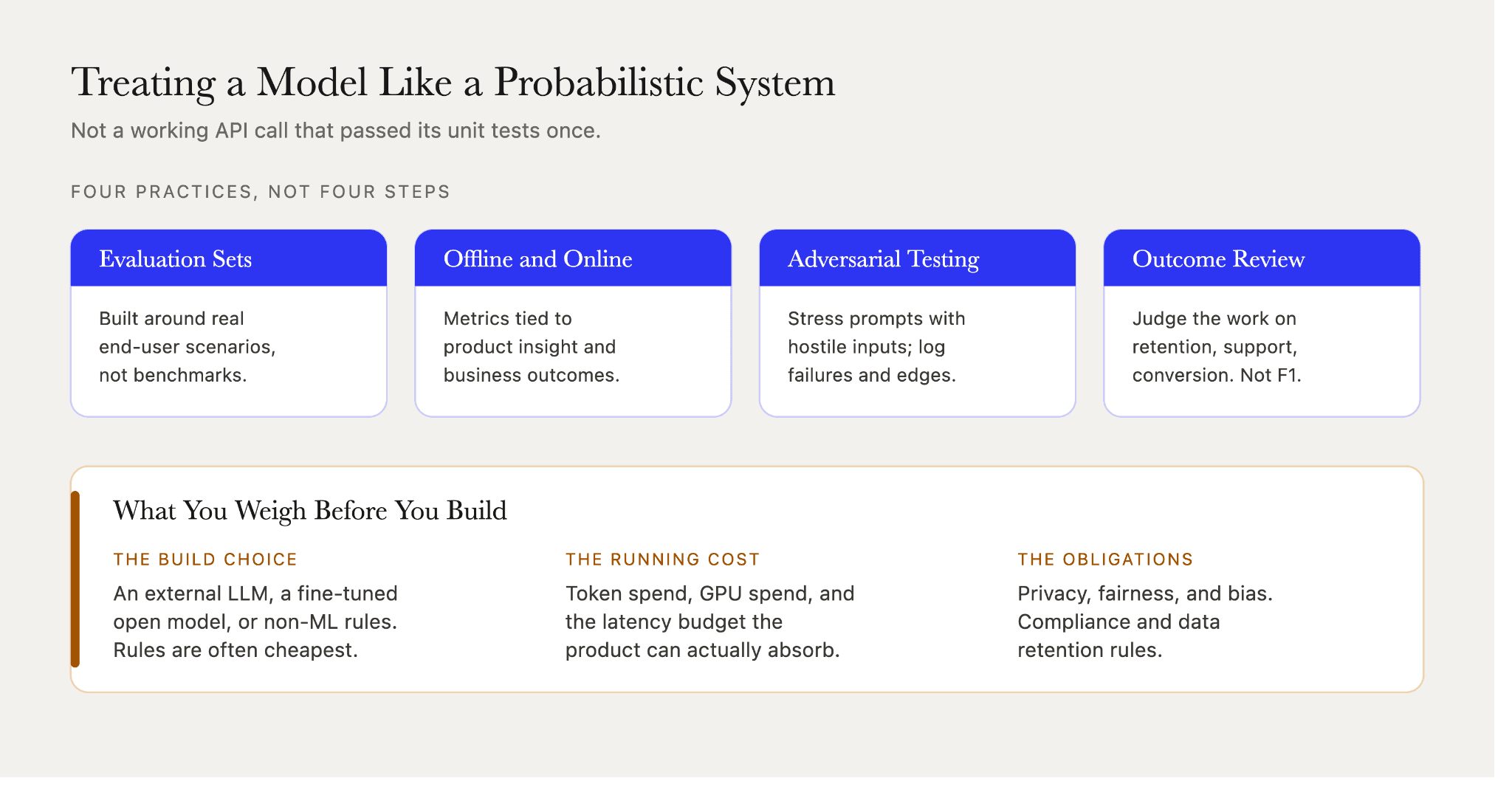 Product-minded AI engineers treat models as probabilistic systems, using eval sets, product metrics, adversarial testing, and outcome-based review.