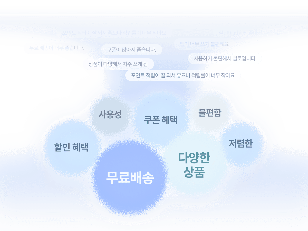 A diagram showing interconnected concepts with a central node labeled in blue and various linked nodes around it.