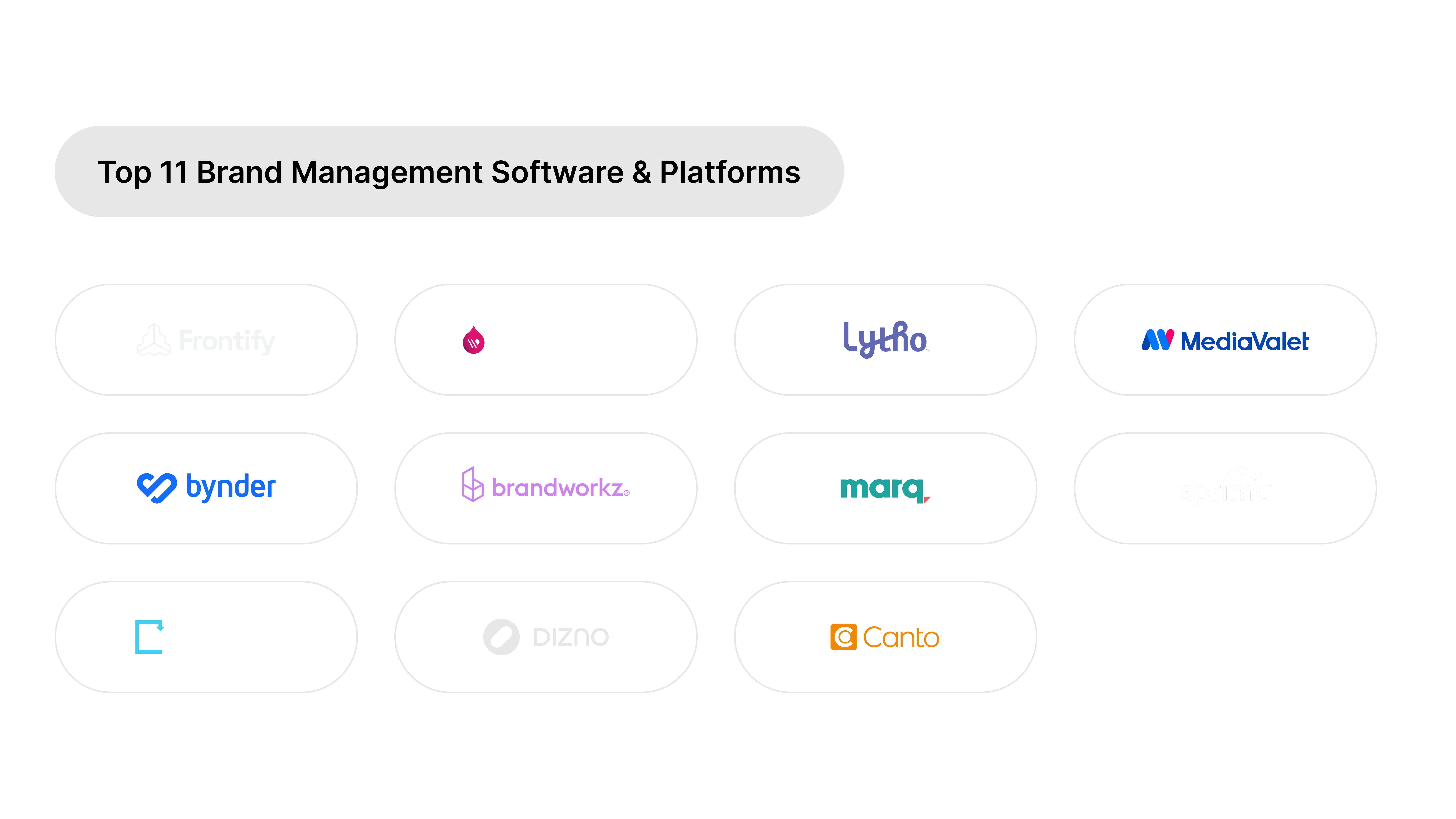 Comparison table of the best brand management software platforms for 2025”