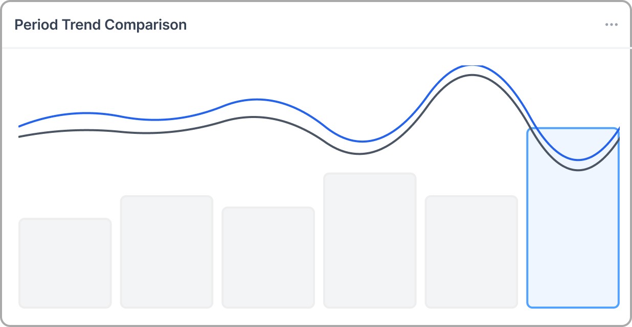 Investigation-First scorecard wireframe