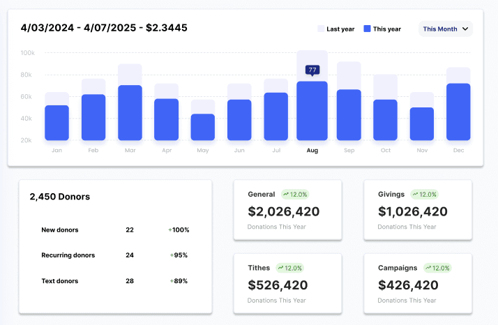 Donations — From Pledge Campaigns to Recurring Giving
