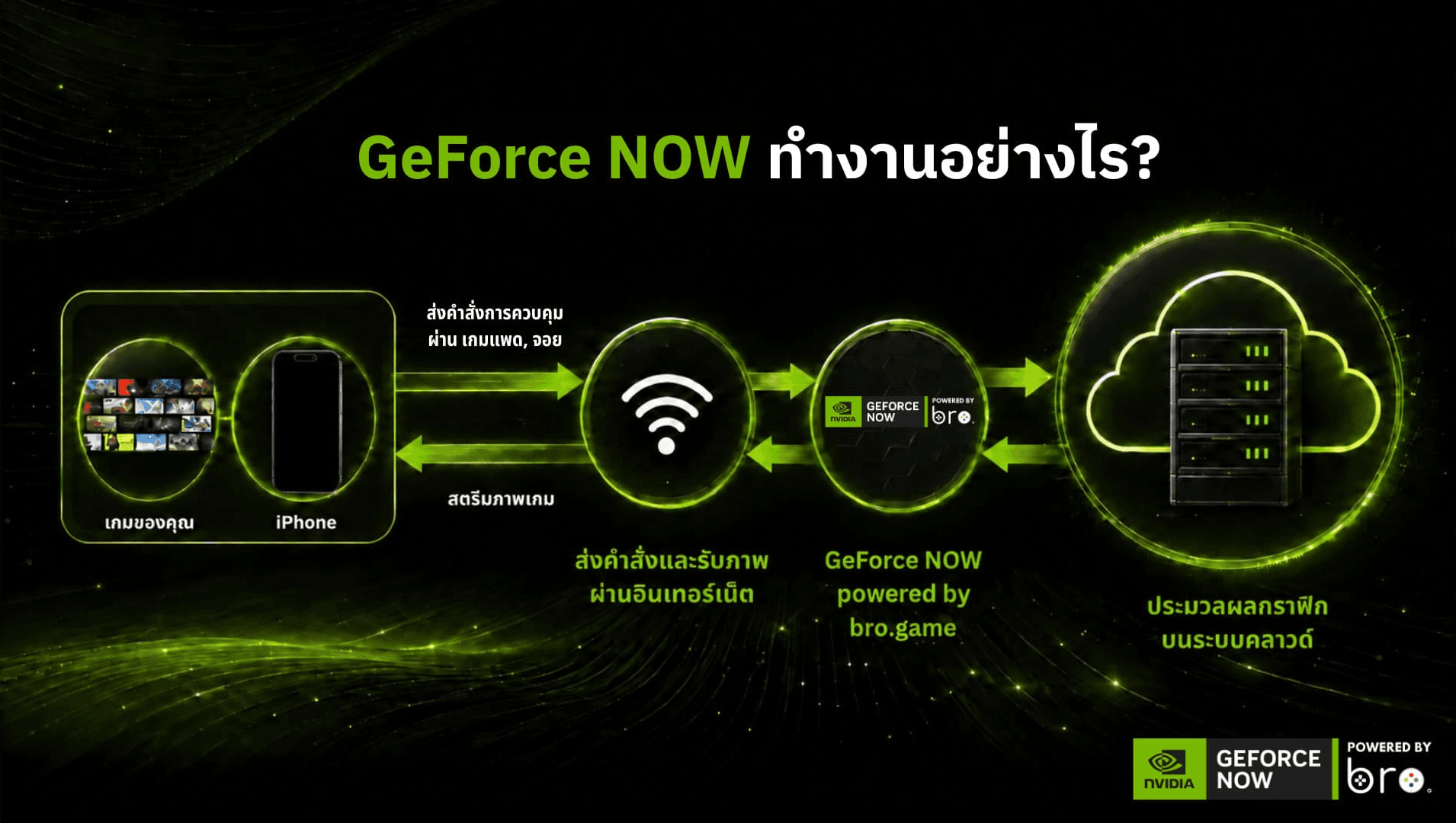 how-geforce-now-work-on-iphone