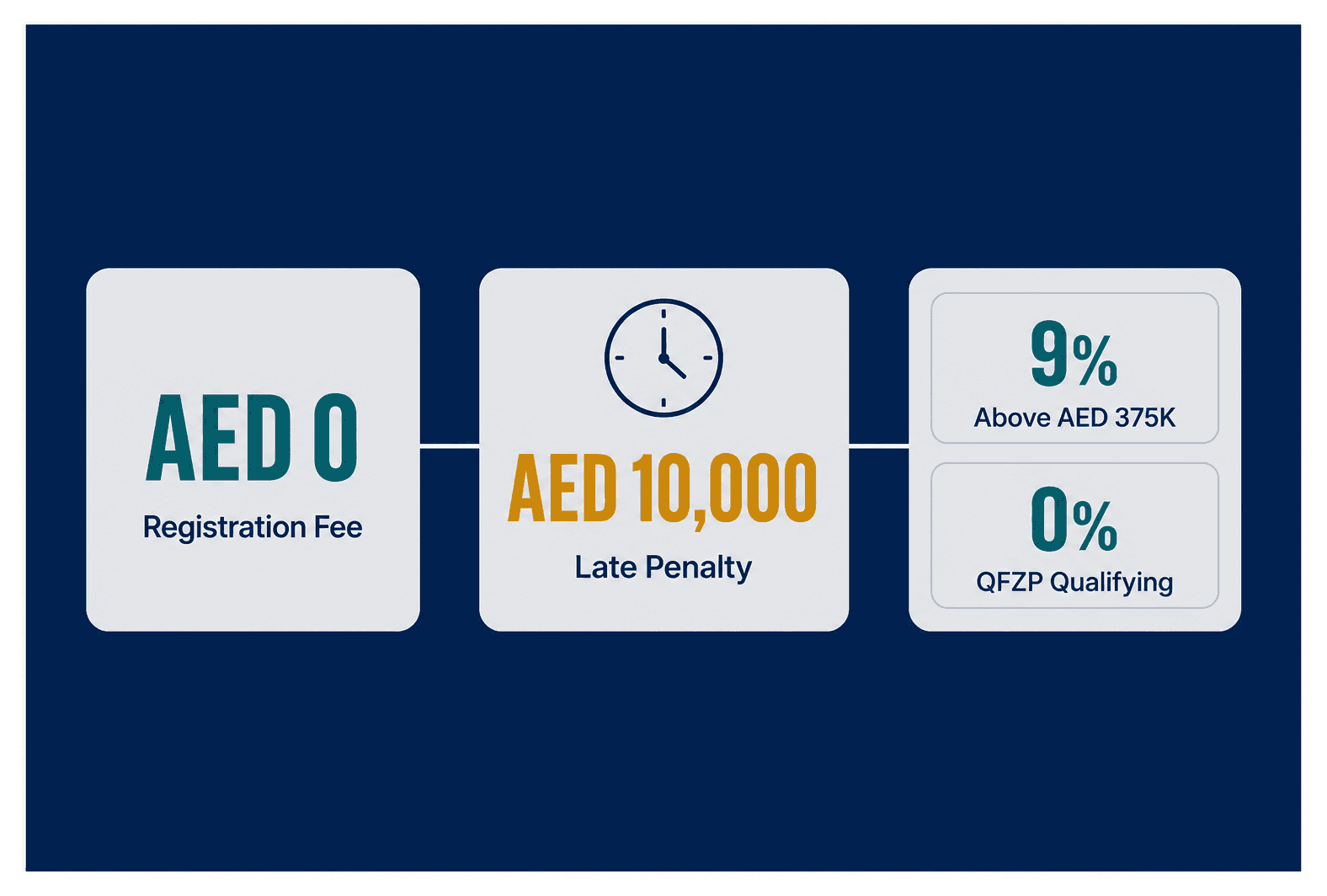 Infographic: Corporate Tax Registration Cost in the UAE