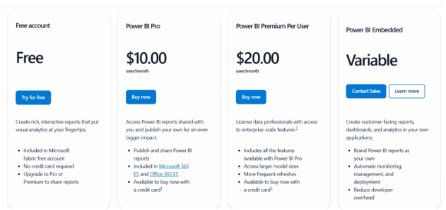 Power BI Pricing