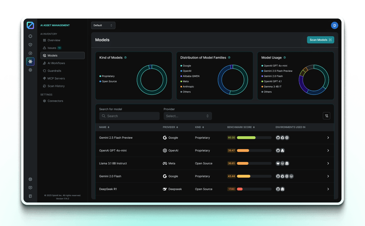 SPLX - AI Asset Management