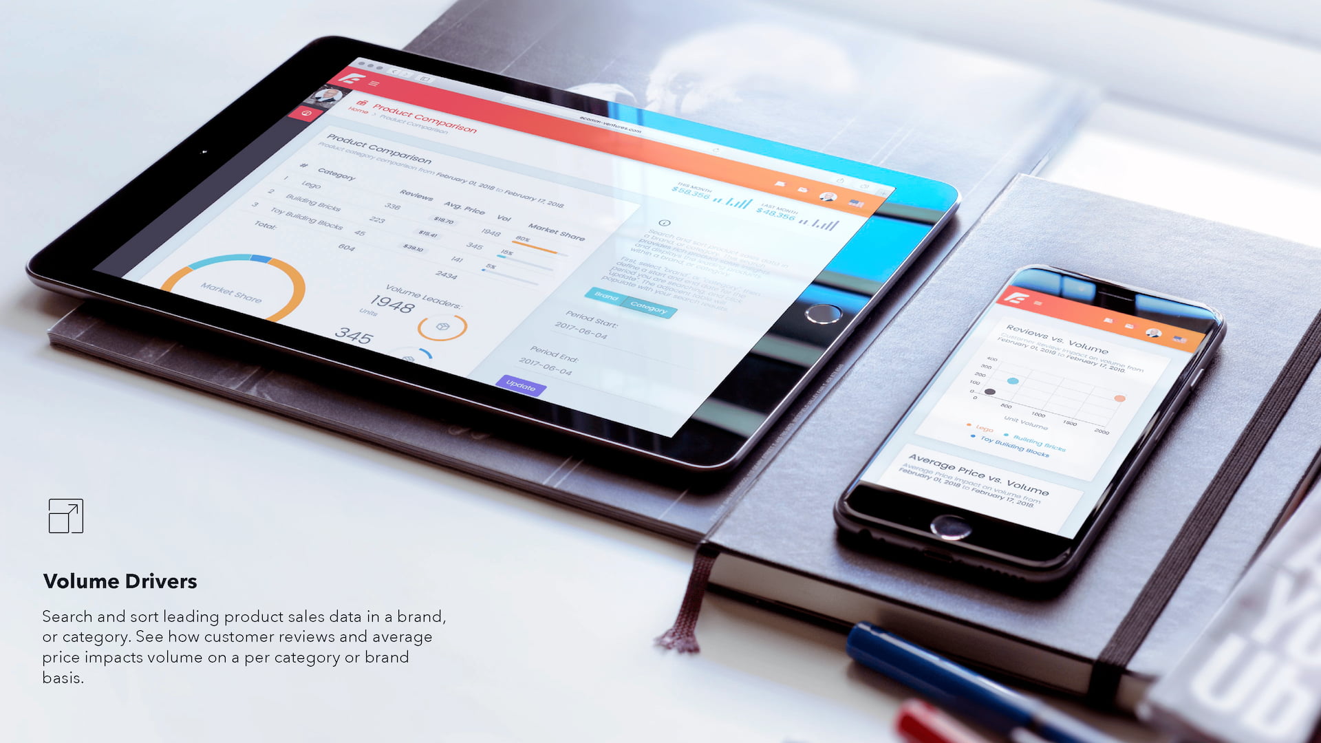 E-Comm Ventures Volume Drivers feature slide with iPad and iPhone mockups on desk showing Product Comparison dashboard with category sales data, market share donut chart, volume leaders metrics, and Reviews vs. Volume scatter plot for brand performance analysis.