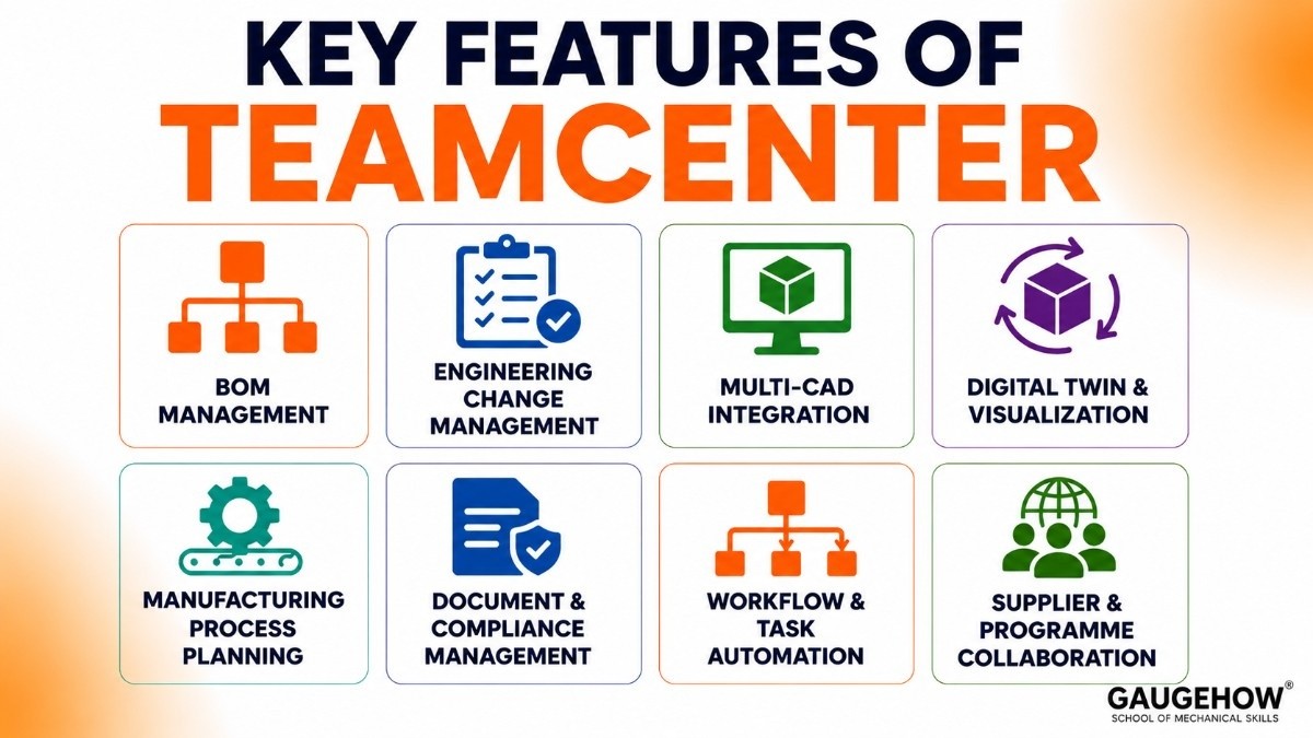 Key Features of teamcenter