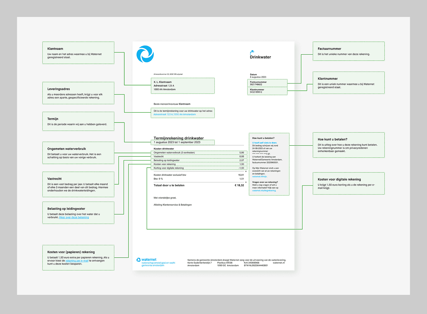 UX-UI design Waternet Amsterdam Uitleg van Factuur online door Freelance Senior UX-UI Designer Michiel Nagtegaal / Mr. Upside uit Voorburg