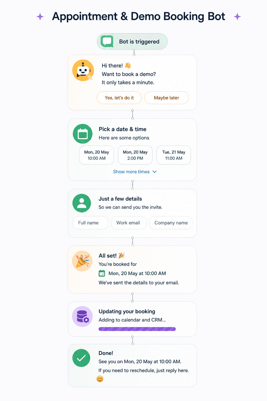 Appointment booking chatbot flow