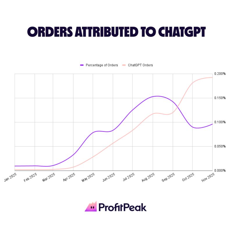 Vibe Hirer @ ProfitPeak