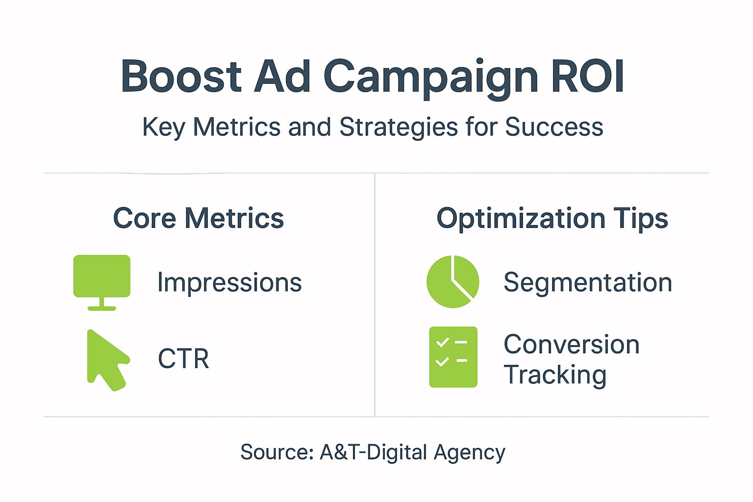 Infographic with campaign ROI metrics and strategies