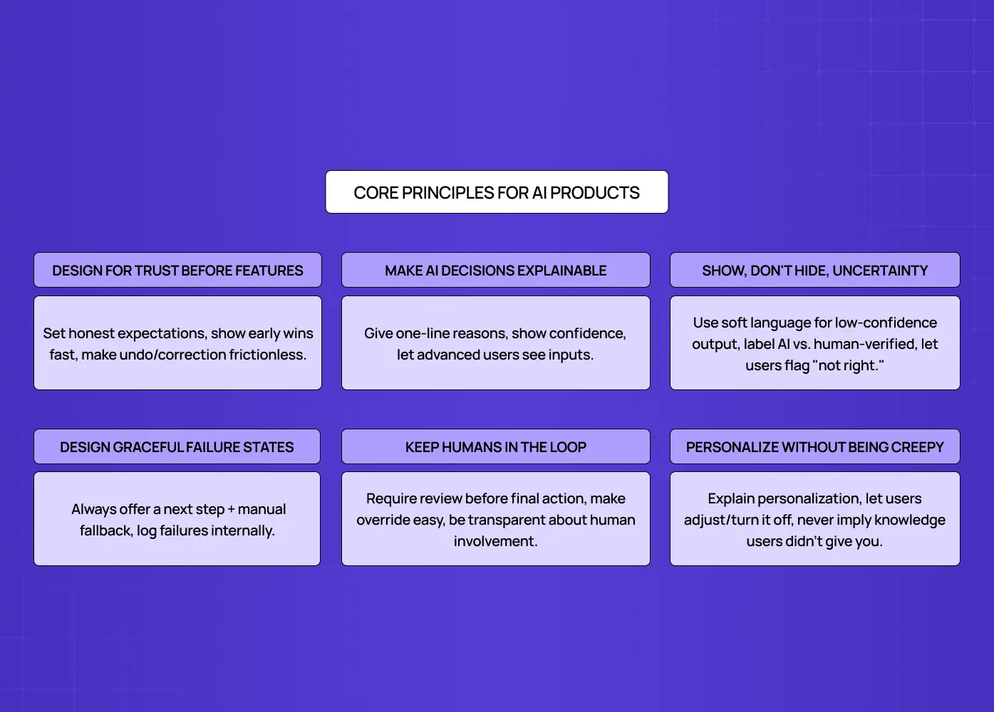 Infographic outlining six core principles for designing AI products, including trust, explainability, transparency, human oversight, graceful failures, and ethical personalization.