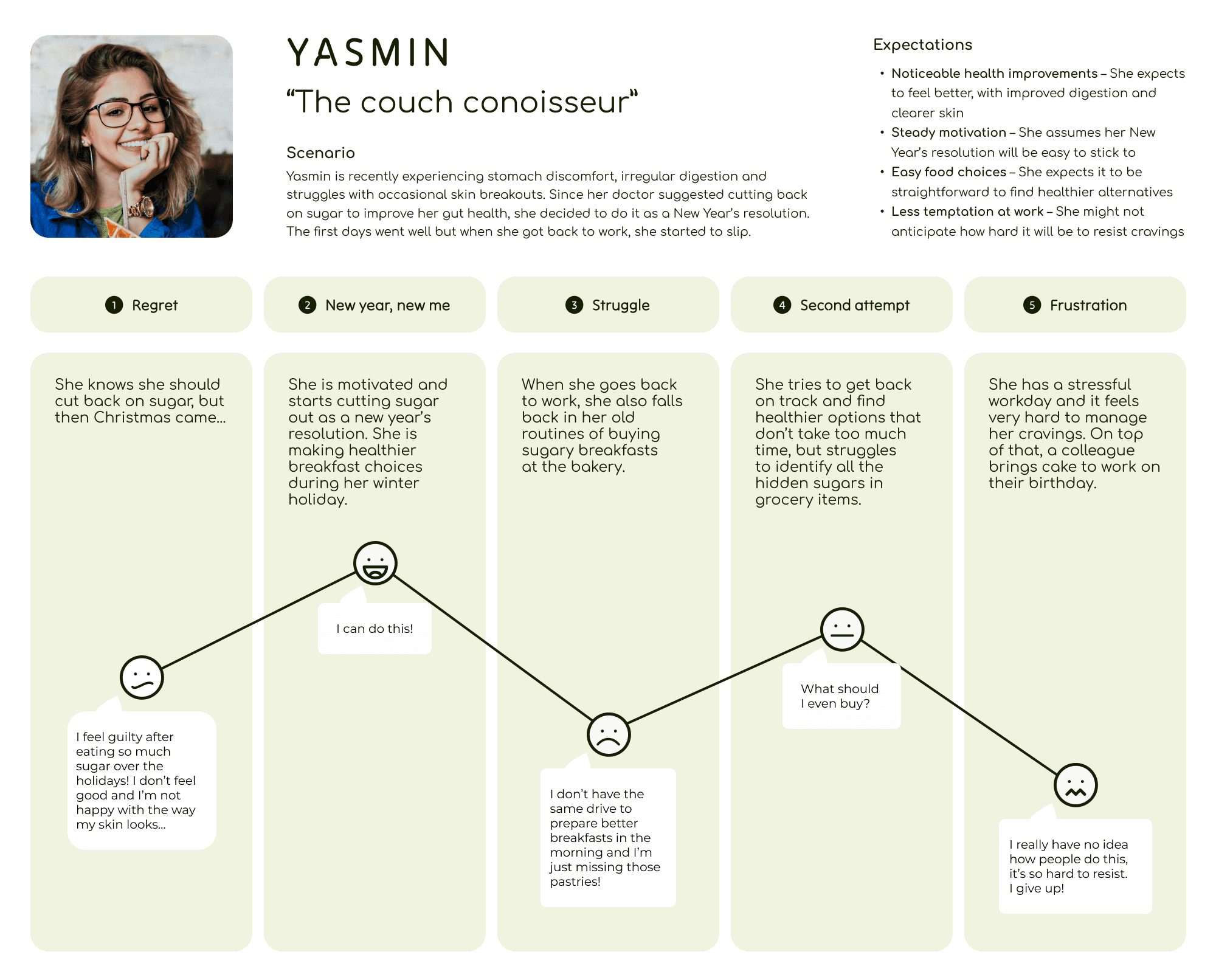 Yasmin’s difficulty maintaining her sugar reduction goals