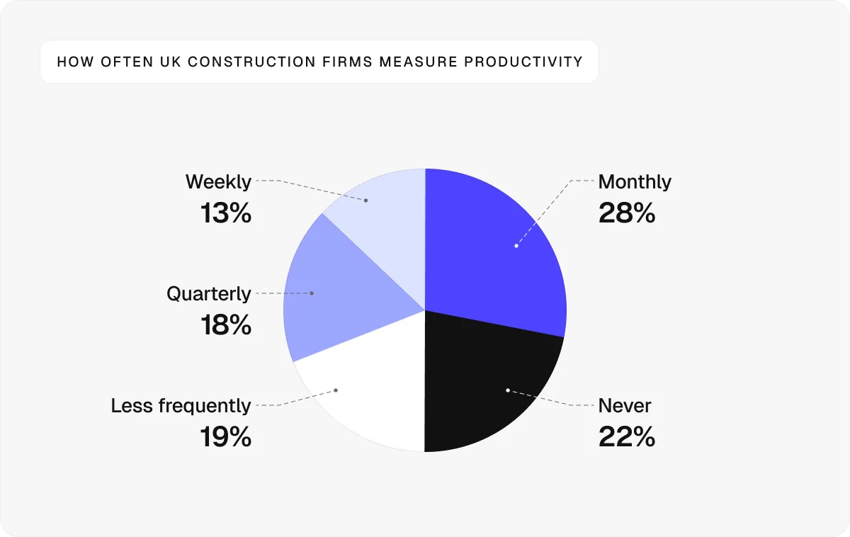 productivity-measurement-chart