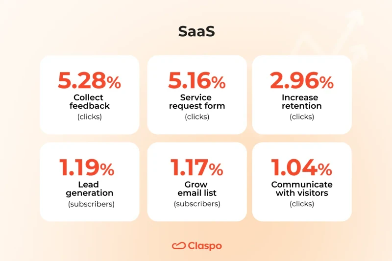 SaaS-conversion-averages