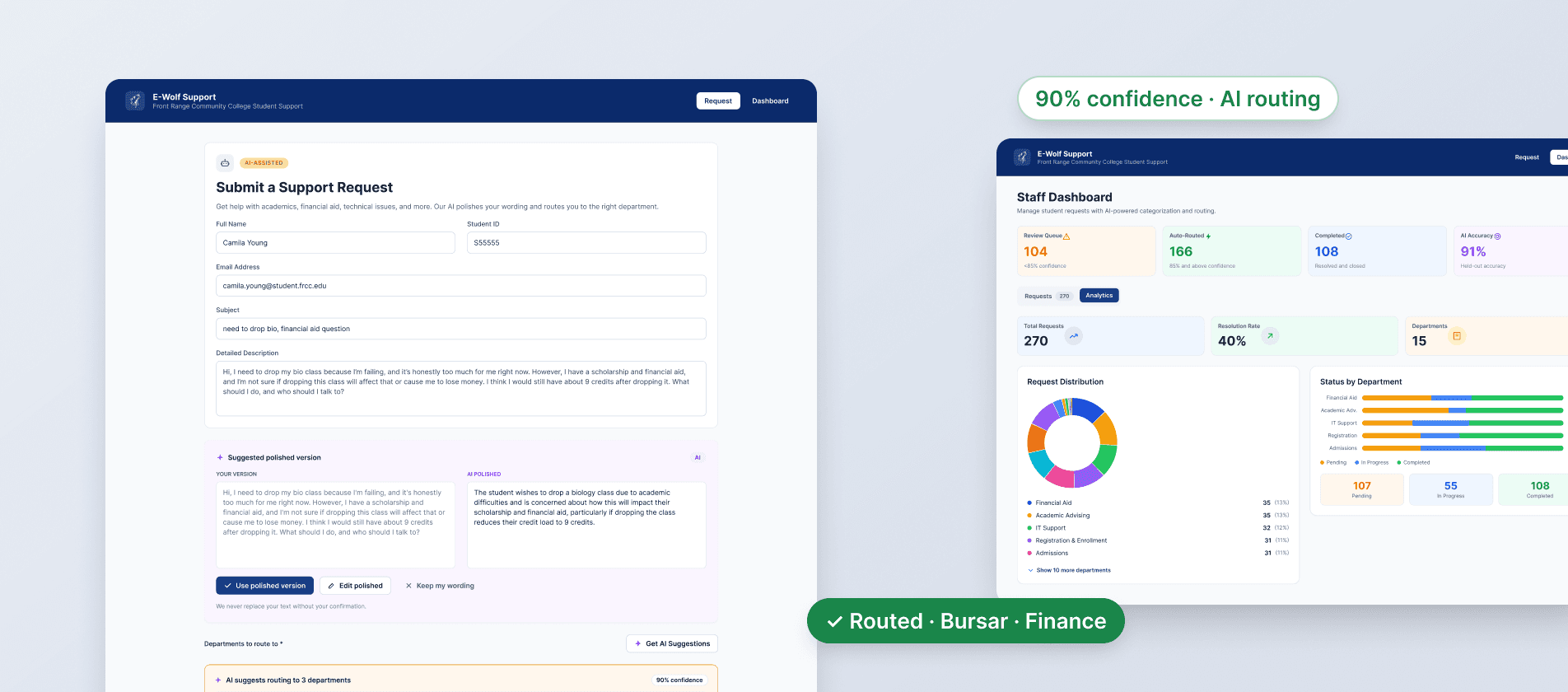 AI-Powered Service Design