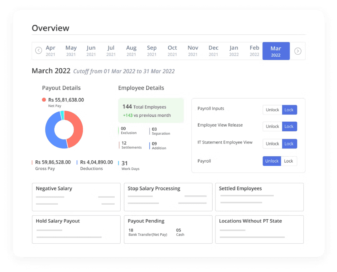 greythr hrms dashboard