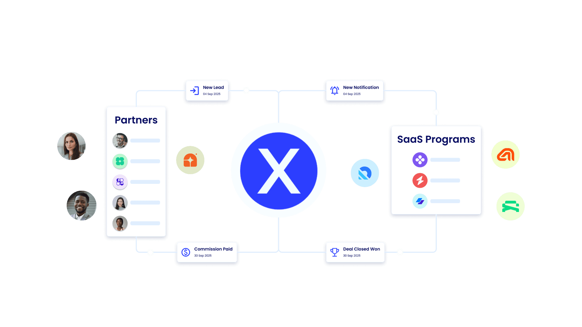 Expando® is on a mission to become the #1 partnership platform powering thousands of B2B partnerships
