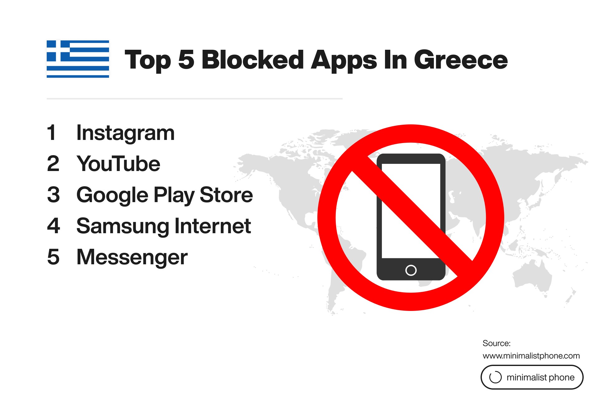 Top 5 blocked apps in Greece: Instagram, YouTube, Google Play Store, Samsung Internet, and Messenger