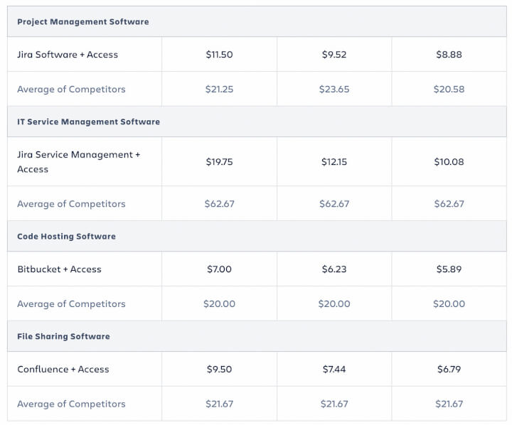 For developer teams building on BitBucket