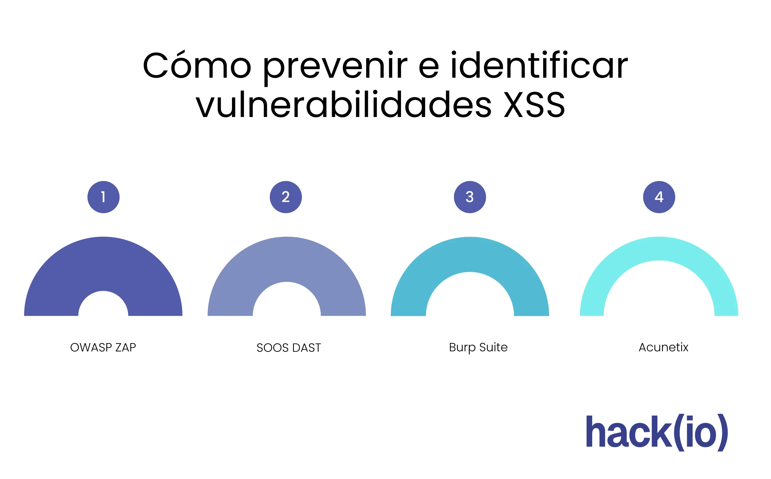 Cómo prevenir e identificar vulnerabilidades XSS 