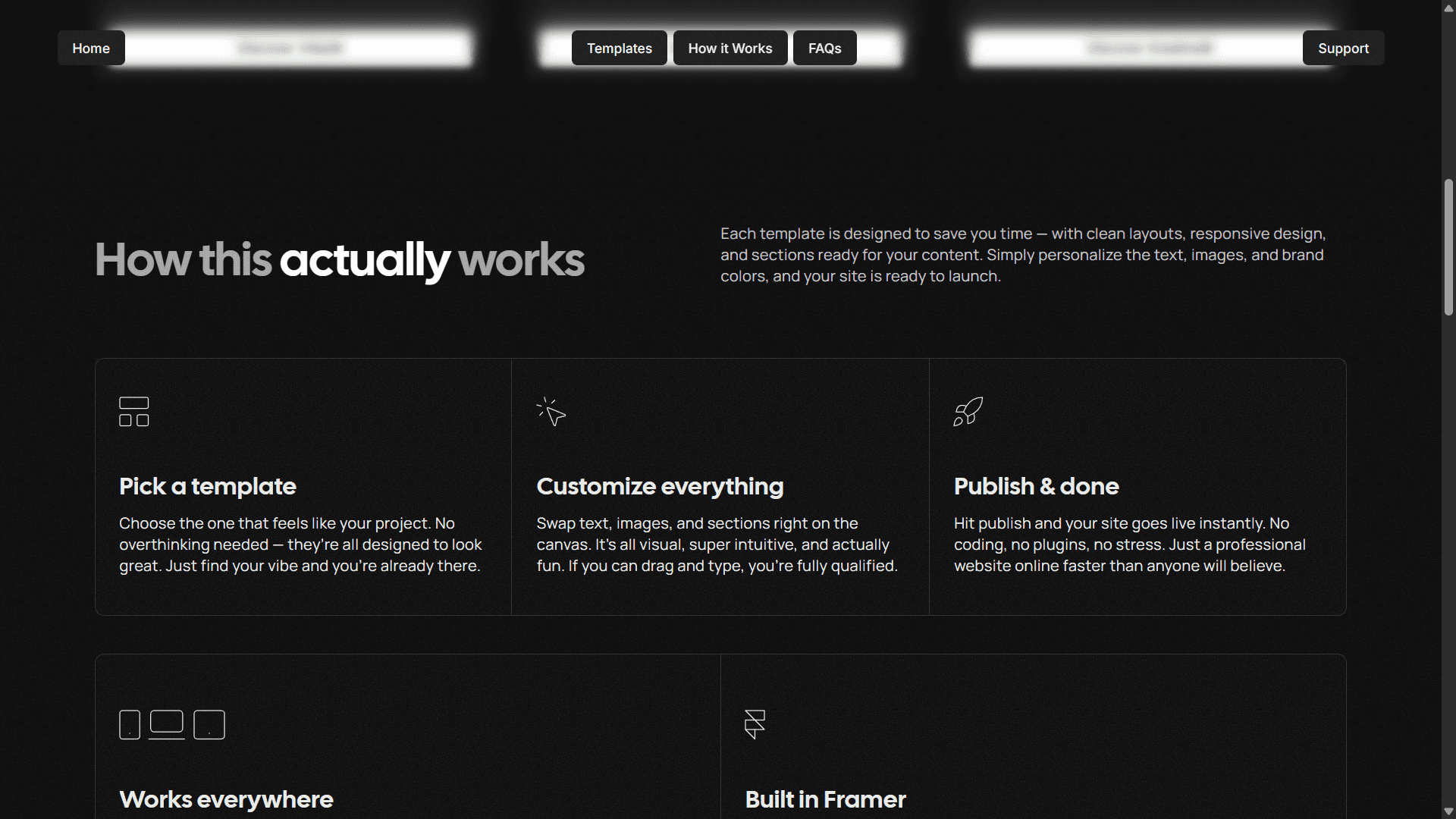 “How this actually works” section with three steps illustrated by linear icons: “Pick a template” (grid), “Customize everything” (cursor), and “Publish & done” (rocket).