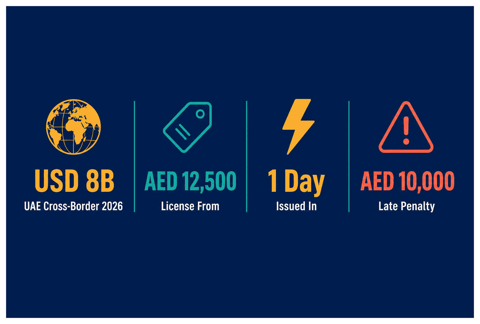 Infographic: E-commerce Warehousing and Storage License in Dubai