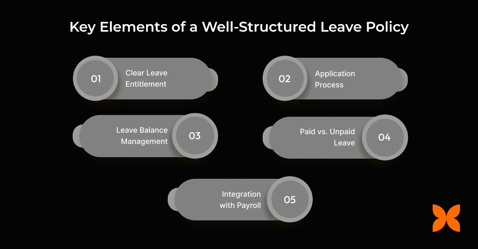 Key Elements of a Well-Structured Leave Policy