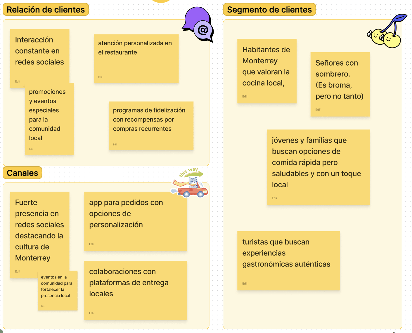 Business Model Canvas Plantilla - Creativos Atómicos