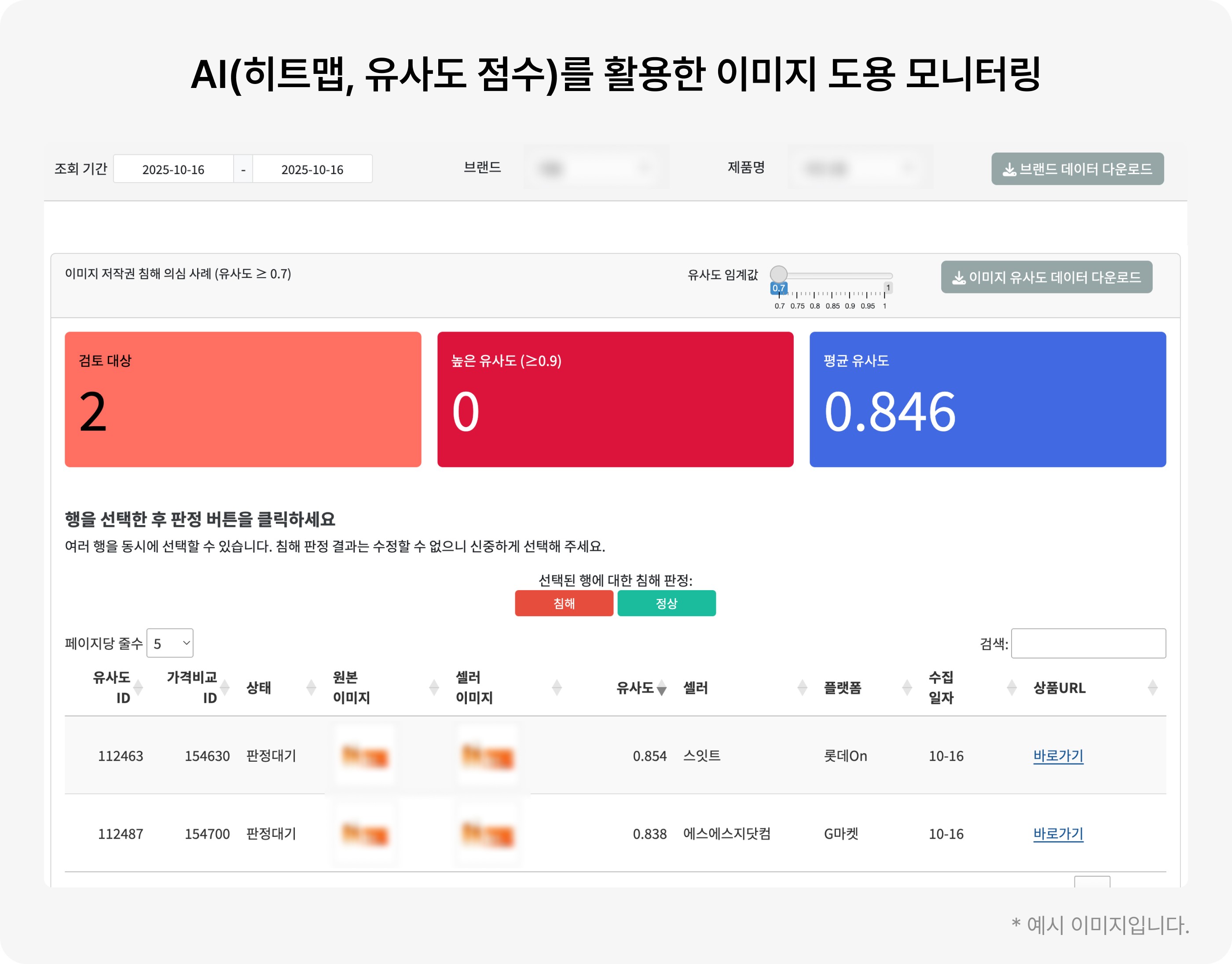 AI 히트맵 기반 이미지 도용 모니터링 화면 AI heatmap-based image misuse monitoring dashboard