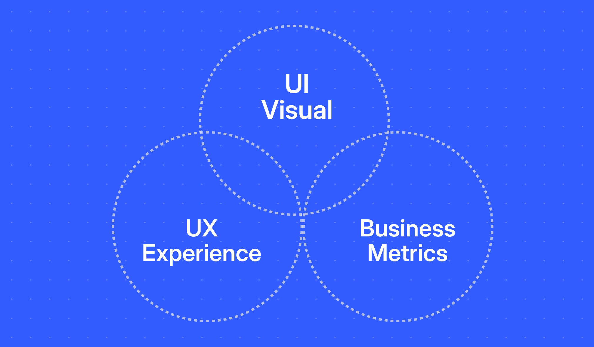 A product designers work consists of UI visual, UX experience and business metrics.