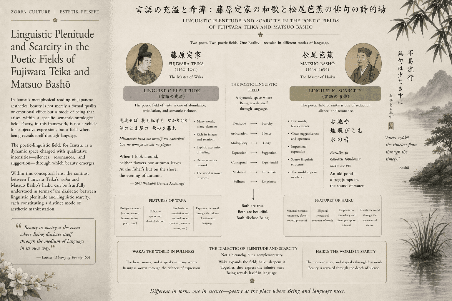 Linguistic Plenitude and Scarcity